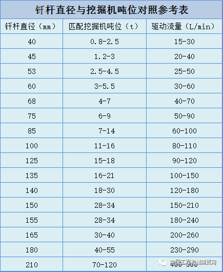 60型挖掘機(jī)破碎斗多大？