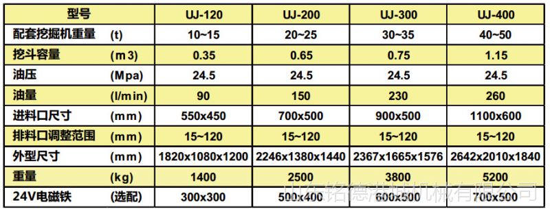 225挖機(jī)一天能破多少石頭？