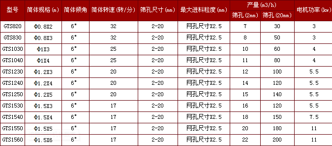 滾筒篩沙機尺寸